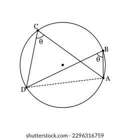 Circles theorems in mathematics. Angles in the same segment are equal. Vector illustration isolated on white background.