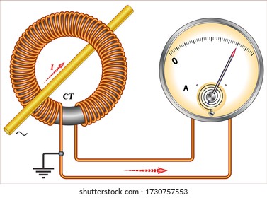 Circuit Of Bar Type Current Transformer