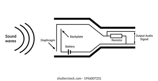 the circuit of condenser microphone diagram