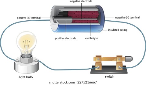 Circuit diagram with battery and lightbulb illustration