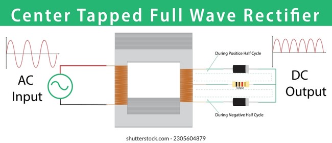 circuit diagram of center tapped full wave rectifier svg