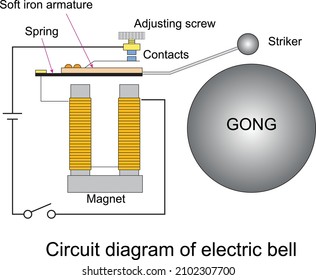 Circuit diagram of electric bell