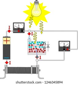 Circuit with photodiode and working principle of photodiode