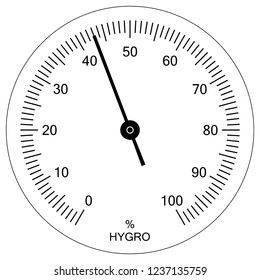 what is a hygrometer used for