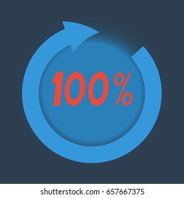 circular arrow one hundred percent