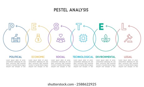 A circular arrow PESTEL diagram with connecting lines showing relationships between factors Vector Illustration