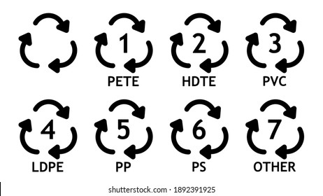 Flecha circular firma iconos de reciclaje de desperdicios. Utilización de residuos domésticos sólidos y líquidos con segregación ambiental y clasificación de materia orgánica plástica y vectorial.
