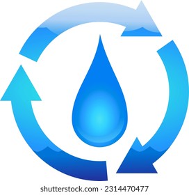 Flechas circulares con una nube y el mar como fondo con una gota de agua en el medio representando el ciclo del agua (corte)
