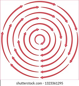 Circular arrows  Direction  Orientation