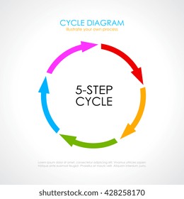 Circular arrows wheel vector illustration isolated on white background