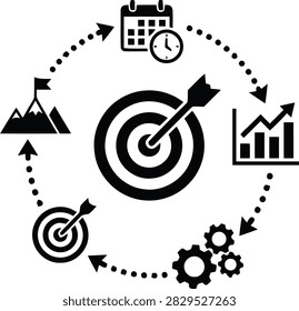 A circular business process diagram featuring icons for goal setting, time management, performance analysis, and operational efficiency.