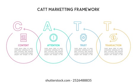 Circular CATT Marketing Framework with Arrows Connecting Content, Attention, Trust, and Transaction