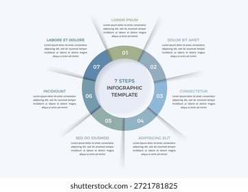 Kreisdiagramm mit sieben nummerierten Segmenten