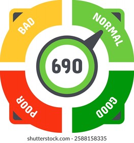 Circular credit score indicator with an arrow pointing normal value on colorful scale from bad to good, through poor, passing by normal and reaching good, with number 690 in the center