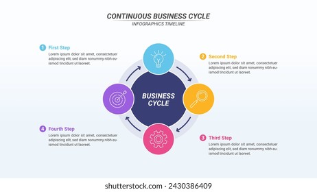 Circular Cycle Infographic with 4 Steps on a 16:9 Ratio for Business Goals, Targets, and Website Design.