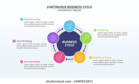 Circular Cycle Infographic with 5 Steps and Editable Text on a 16:9 Ratio for Business Goals, Targets, and Website Design.