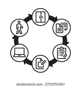 Circular diagram depicting a process flow with six distinct icon stages