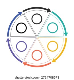 Un diagrama circular dividido en seis segmentos iguales de color, cada uno conteniendo un contorno de círculo vacío. Las flechas de colores conectan los segmentos en un ciclo continuo en el sentido de las agujas del reloj, representando un proceso repetitivo