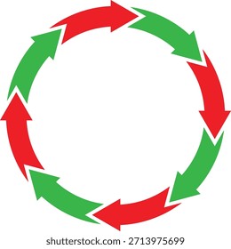 Diagrama circular que ilustra um ciclo contínuo com setas vermelhas e verdes alternadas apontando para o interior