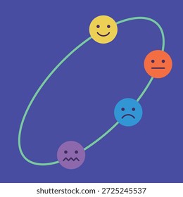 Un diagrama circular que muestra una gama de emociones representadas por caras sonrientes coloridas conectadas por una línea verde clara sobre un fondo púrpura.
