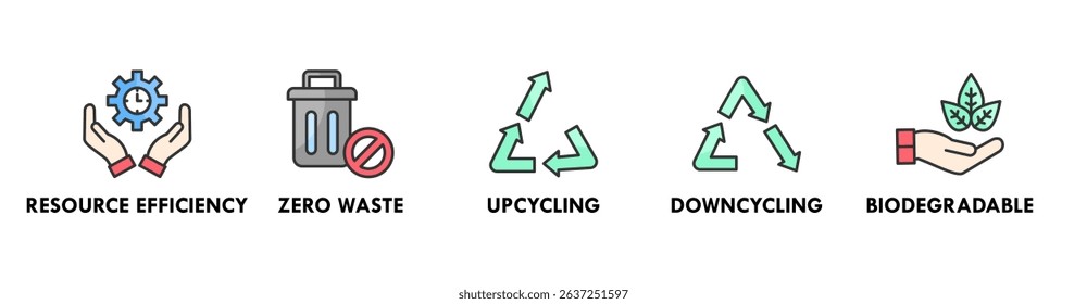 Circular Economy banner web icon vector illustration concept with icons of resource efficiency, zero waste, upcycling, downcycling, and biodegradable