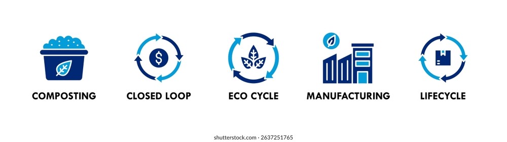 Circular Economy banner web icon vector illustration concept with icons of composting, closed loop, eco cycle, manufacturing, and lifecycle