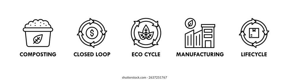 Circular Economy banner web icon vector illustration concept with icons of composting, closed loop, eco cycle, manufacturing, and lifecycle