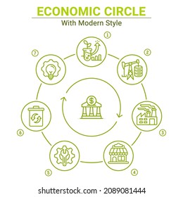 Circular economy circle vector illustration isolated on white background. Vector sustainable infographic for business, web design and other. Equipped with complete information and easy to understand