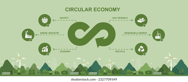 concepto de economía circular Para el crecimiento futuro de las empresas y el medio ambiente sostenible con diseño de banners. ilustración de vector verde