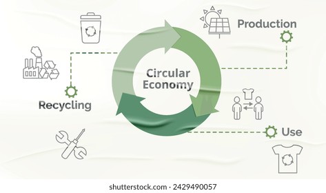 Circular economy concept. Glued paper style banner in green color. Waste recycling cycle. Reasonable consumption. Circle vector illustration.