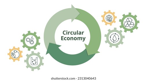 Concepto de economía circular. Reciclaje, medio ambiente, reutilización o reciclado, fabricación, minorista, residuos, consumidores, recursos, materiales. Ilustración del vector