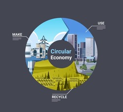 Circular Economy Concept Sharing Reusing Repairing Renovating Recycling Existing Materials Energy Consumption CO2 Emissions