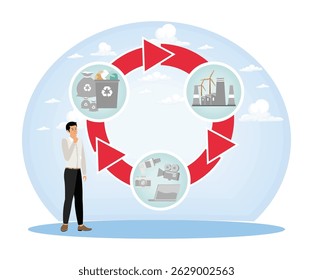 Circular economy, environment friendly and sustainable resource cycle concept.  interconnected recycling process with waste, processing, and reuse symbols. 
