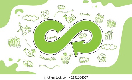 icono de economía circular. El concepto de eternidad, interminable e ilimitado, economía circular para el crecimiento futuro de los negocios y el medio ambiente sustentable con iconos de doodles verdes conjunto 