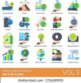 Circular Economy Icons Including Import Ban, Landfill, Facility, Management, Hierarchy, E-waste Campaign, Food, Responsible Disposal, Zero Waste, Compost Plastic Packaging, Compressed Air As A Service