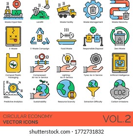 Circular Economy Icons Including Import Ban, Landfill, Facility, Management, Hierarchy, E-waste Campaign, Food, Responsible Disposal, Zero Waste, Compost Plastic Packaging, Lighting, Sustainability.