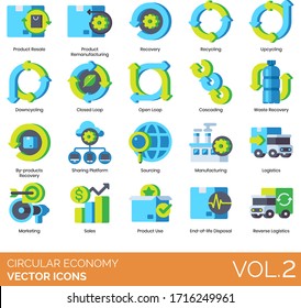 Circular economy icons including resale, remanufacturing, recycling, upcycling, downcycling, closed, open loop, cascading, waste recovery, by-products, sharing platform, sourcing, manufacturing, sales
