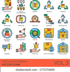 Circular economy icons including resale, remanufacturing, recycling, upcycling, downcycling, closed, open loop, cascading, waste recovery, by-products, sharing platform, sourcing, sales, product use.