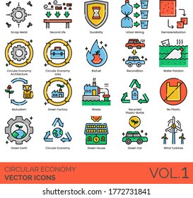 Circular Economy Icons Including Scrap Metal, Durability, Urban Mining, Dematerialization, Architecture, Biofuel, Recondition, Water Pollution, Mutualism, Green Factory, Waste, Recycled Bottle, Earth.