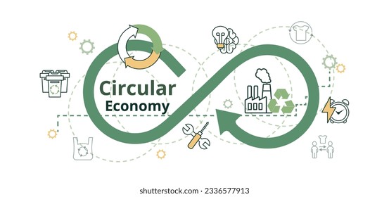 Cartel Infográfico de Economía Circular. El consumo utilizado se minimiza, recoge y ordena. Ilustración vectorial.