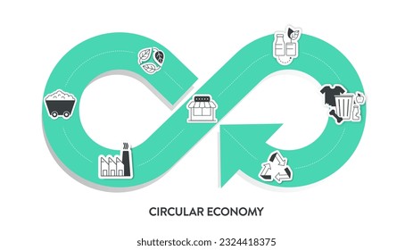 Circular Economy infographic diagram 6 steps to analyse such as manufacturing, packaging and distribution, user, end of life, recycling and raw material production. Ecology and Environment principle.