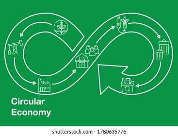 Circular Economy - Infographic Linear Style 