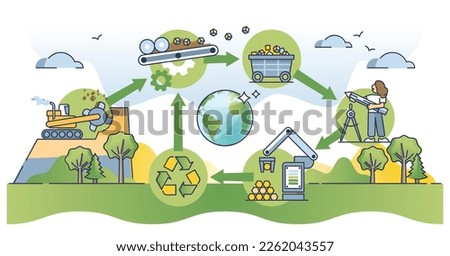 Circular economy as manufacturing model to reusing products outline diagram. Educational scheme with environmental strategy for material flow loop and sustainable circulation vector illustration.