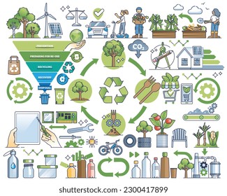 Circular economy model to save resources and recycling outline collection set. Life cycle items for product to reuse, use more recyclable materials for packaging and prevent waste vector illustration