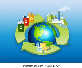 Circular Economy. Product Is Recycled. Management Concept. - Vector