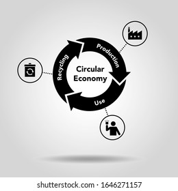 Circular economy recycling figures, sustainable illustration