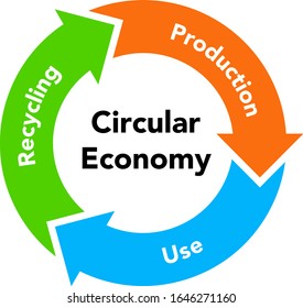 Circular economy recycling figures, sustainable illustration