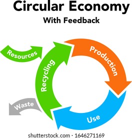 Cifras de reciclado de la economía circular, ilustración sostenible