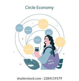 Circular economy. Sustainable business model. Product life cycle from production, consumption and recycling. Business climate change responsibility. Flat vector illustration