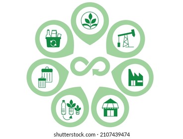 Circular Economy - Sustainable icons infographic